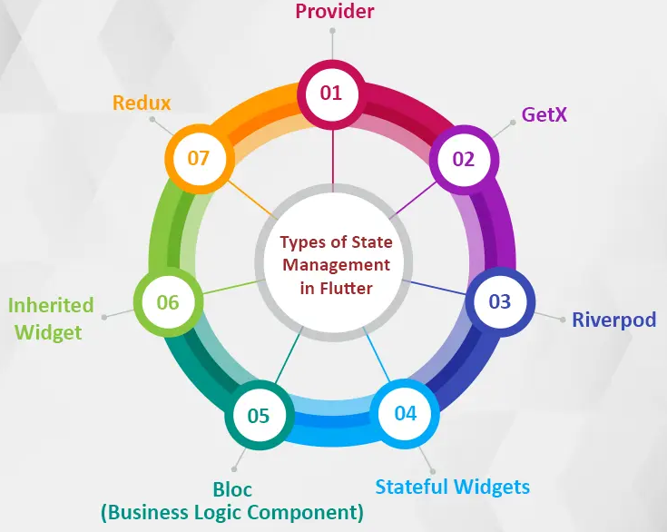 State Management